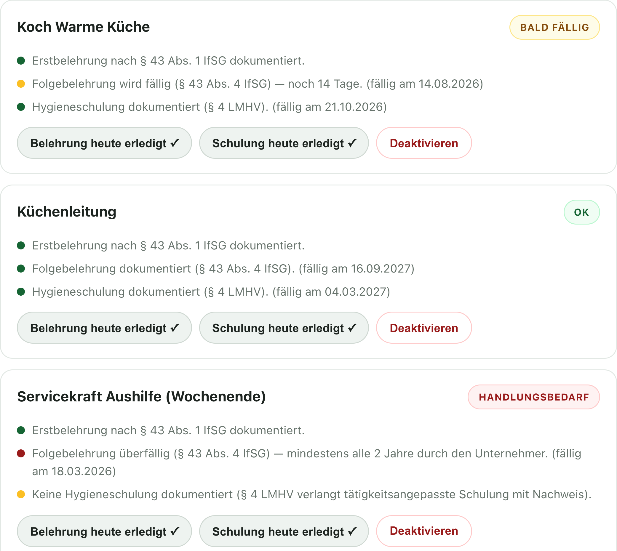Team-Nachweise in HygienePilot: drei Mitarbeitende mit Ampel – Folgebelehrung nach § 43 Abs. 4 IfSG in 14 Tagen fällig, eine Person vollständig, eine mit Handlungsbedarf.